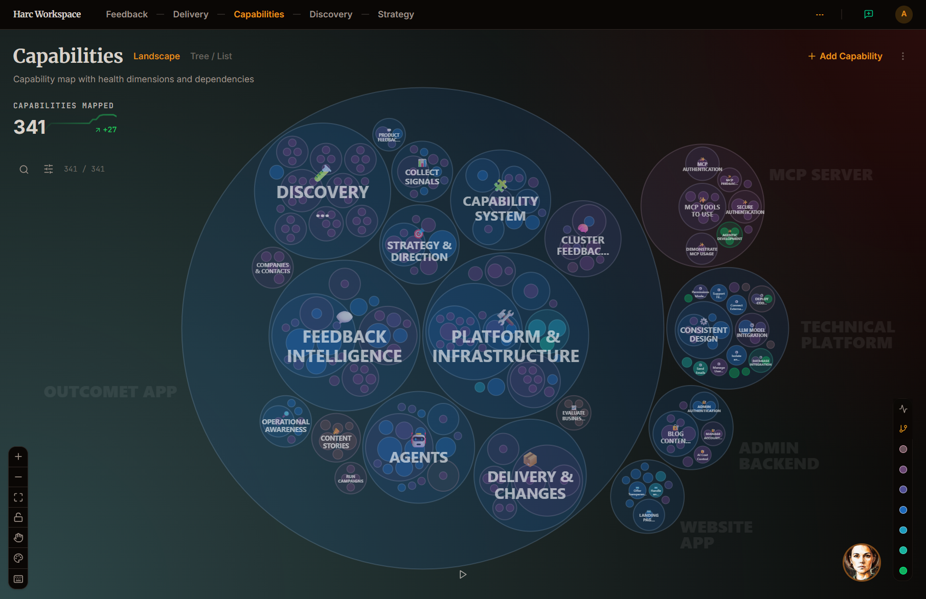 Outcomet capability map showing 341 nested product capabilities grouped across the Outcomet app, technical platform, MCP server, admin backend, and website