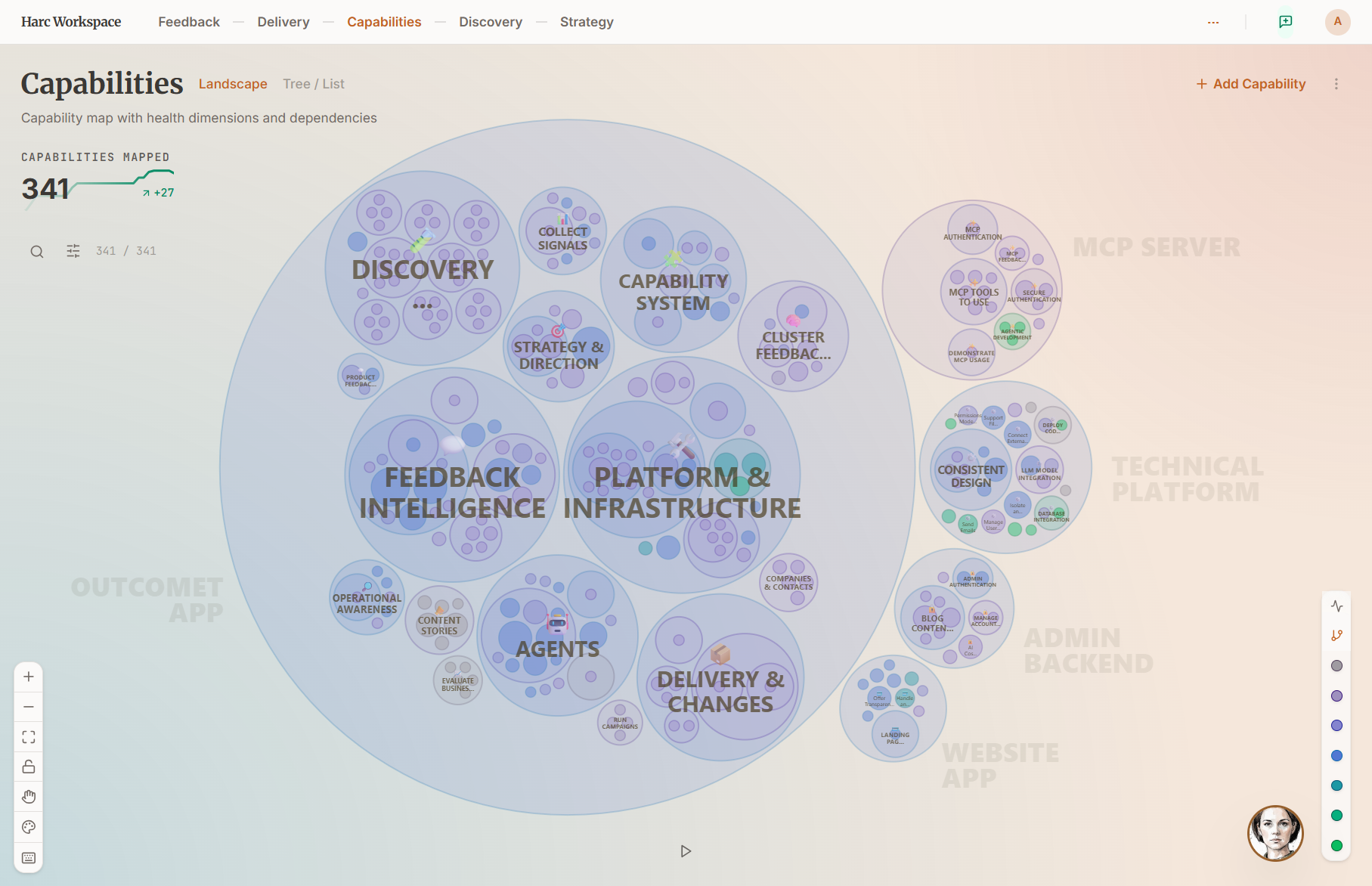 Outcomet capability map showing 341 nested product capabilities grouped across the Outcomet app, technical platform, MCP server, admin backend, and website